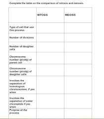 solved complete the table on the comparison of mitosis an