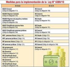 7 mínimos que debes saber. Colegio De Contadores Del Paraguay Moopio Com