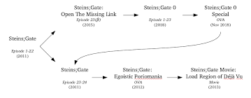 Steins;Gate 0 (Tv Series) - Wikipedia