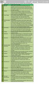 Learn vocabulary, terms and more with flashcards, games and other study tools. Nilai Murni Dalam Komsas