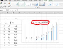 best excel tutorial how to use the integral function