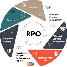 Research performing organisation (ireland) rpo: Sibitalent