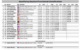 Drivers, constructors and team results for the top racing series from around the world at the click of your finger. 2020 Austrian Grand Prix Full Qualifying Results Formula1