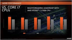 Was planning to get a 2700x then found the 9700 came out. Amd Ryzen 2nd Gen Cpus Launched Price In India Specs Features Mysmartprice