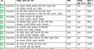 Online Mp Board Class 12th Blue Print Model Papers 2021 Model Question Paper Question Paper Print Models