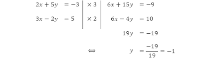 Metode Eliminasi Pendidikan Matematika