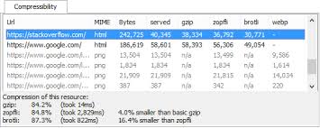 Image result for zopfli