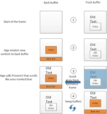 'why would i phone your sister?' 'you could make it a dirty phone call. Flip Model Dirty Rectangles Scrolled Areas Win32 Apps Microsoft Docs