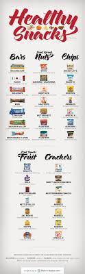 35 Kid Friendly Snacks That Meet The New Smart Snacks In Schools Guidelines Smart Snacks Healthy School Snacks Kid Friendly Snack