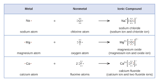 Electron Configuration For Phosphorus (P)