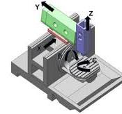 a) 3-axes CNC milling machine; (b) 5-axes CNC milling ...