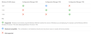 How To Update Windows Adk On A Sccm Server System Center Dudes