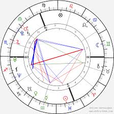 Jessica Biel Birth Chart Horoscope Date Of Birth Astro