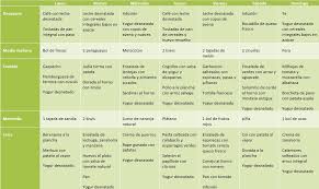 Dieta De 1500 Calorias Para Diabeticos Buscar Con Google In 2020 Diabetes Recetas Menu