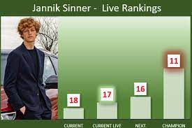Sinner si qualifica allo us open! Soh6atpjiafqzm