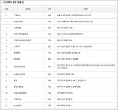 로또 955회 당첨 예상번호 추출 분석자료 위한 954회 로또 당첨번호 확인, 로또954회당첨번호, 955회 로또예상번호. Tn1fmumeeef7tm