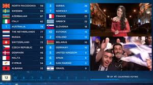 Apr 24, 2021 · eurovision results, voting & points complete database with all the votings, points, songs and lyrics from eurovision song contest history: Esc Insight Questions And Answers About The Voting At Eurovision 2019