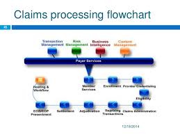 We did not find results for: Insurance Flow Process