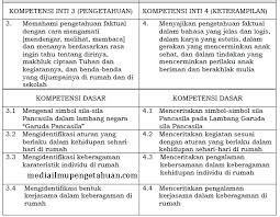 Maybe you would like to learn more about one of these? Soal Pkn Kd 1 1 Kurikulum 2013 Sd Kelas 1 Jawabanku Id