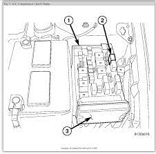 All the other fuses are in the fuse box that is under the hood. 2005 Chrysler Town Amp Country Fuse Box Wiring Diagram Electrical Trw Electrical Trw Teglieromane It