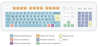 Check spelling or type a new query. Como Poner Y Usar El Simbolo Arroba En El Teclado