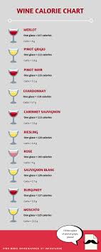 Wine Calorie Chart Wine Calories Chart Wine Calories Calorie Chart