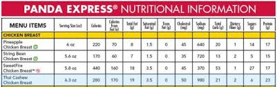 panda express nutrition facts and info