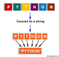 Python Convert A List Of Characters Into A String W3resource