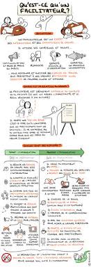 Maybe you would like to learn more about one of these? 8 Meilleures Images Du Tableau Charge De Prosp Gestion Projet Organisation Du Travail Et Conseiller Pedagogique