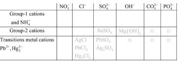 When Solutions Of Aluminum Sulfate And Sodium Hydroxide