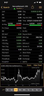 Future price of the asset is predicted at $11 (1000% ) after a year according to our prediction system. Ckb Is On The Move 016 Ckb Price Prediction 02 Cent Before Next Weekend The Sleeping Giant Is About To Wake Ckb Ckb Nervos Network Nervosnetwork