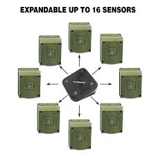 Transmitter is weatherproof and detects motion from up to 26 away at an angle of 110 degrees. Guardline 1 4 Mile Long Range Wireless Motion Alert Driveway Alarm System New Driveway Alarm Diy Security Outdoor Weatherproof