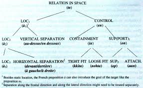 These phrases can be given both singular and plural readings. Https Www Eva Mpg De Lingua Conference 2010 Summerschool Pdf Course Materials Fortis 4 Adnominals Pdf