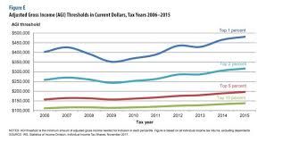 Check spelling or type a new query. How Much Money Do The Top Income Earners Make By Percentage