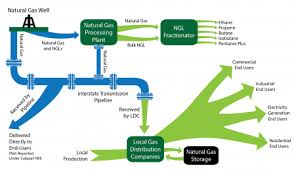 GHGRP Suppliers of Natural Gas and ...