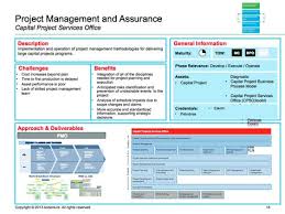 pin by sarjil on program and project management visual management agile project management portfolio management