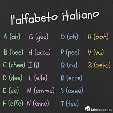 Lalfabeto Italiano Pronunciation Chart Games To Memorize
