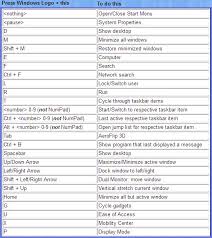 Hotkeys And Alt Codes Beyondcomputers Biz 707 295 8295
