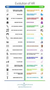 Pin By Giangduong On Hr Human Resource Management Career