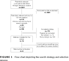 depicts the study flow chart ten thousand and nine hundred