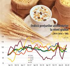 Descoperiti ulei floarea soarelui la preturi reduse (139 produse) (pagina 2). PreÅ£urile Alimentelor La Nivel Global Au Atins Un Maxim Al Ultimelor Sapte Luni 09 10 2020 Bursa Ro