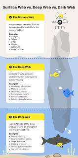 Deep web vs. dark web: What's the difference? - Norton