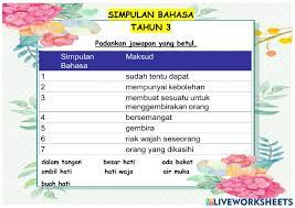 This group of two words of entirely different meanings represents a gist of an idea. Simpulan Bahasa Tahun 3 Interactive Activity
