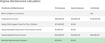 Check with your local state of new mexico county of twelfth judicial district , petitioner, v. Calculating Virginia Maintenance Legal Calculators