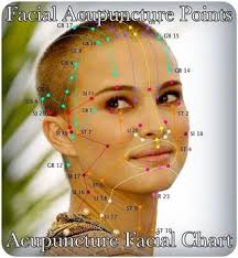 It can develop very suddenly or gradually over a few days. Acupuncture Bell S Palsy Nyc Facial Paralysis Acupuncture