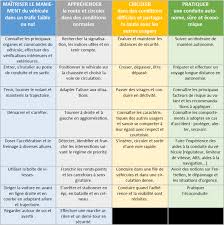 C'est par ces mots que le journaliste emmanuel lechypre s'est exprimé le 29 juin au sujet des personnes hésitantes à l'idée de se faire vacciner. Permis B