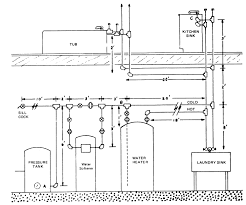Once a filter has been clogged, water pressure in a home can drop like a lead balloon. Water Quality Information Pressure Drop Consideration Part 2 Apec Water