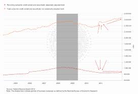 July 2012 Debt Levels Ugly For Debt Relief Industry Tea