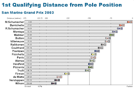 Atlas F1 Magazine 2003 Charts Center