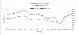 1) the new york public library, one of the great blessings in this world, and 2) ebooks under 3 dollars on amazon. Introducing Storygraph And 2021 Reading Challenges Cup Of Tea With That Book Please